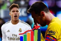 Real Madrid es el nuevo líder de LaLiga; esperan un tropiezo del Barcelona.