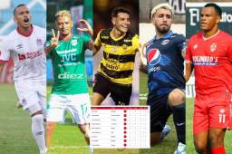 Los sorprendentes artilleros de la primera vuelta: así marcha la tabla de máximos goleadores en la Liga Nacional de Honduras