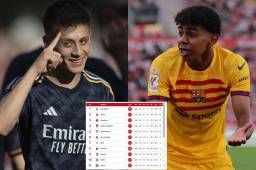 Real Madrid, lleno de suplentes, ganó al descendido Girona y llegó a los 90 puntos en la tabla de posiciones.