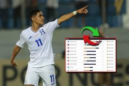 ¡La está rompiendo! El hondureño Marco Tulio Aceituno lidera la tabla de goleadores del Premundial Sub-20 de la Concacaf