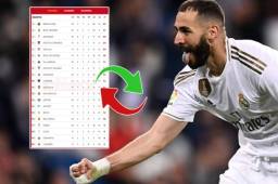 A falta de que Granada complete la jornada, Real Madrid se adueña de la segunda posición de la tabla general.