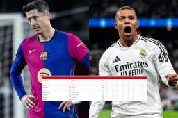 Kylian Mbappé le sacó más ventaja a Robert Lewandowski en la tabla de goleadores de España.
