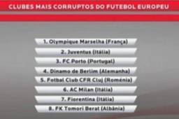 La presunta lista de los equipos más corruptos del mundo.