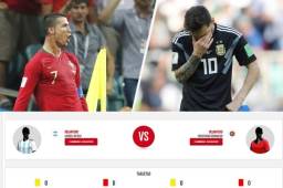 Los números de Cristiano Ronaldo en el Mundial de Rusia comparados con los de Messi en su primer partido, son arrolladores.