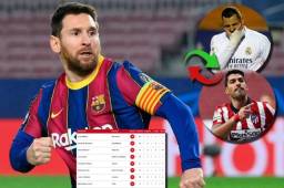 Messi, por quinto año seguido, se queda con el premio Pichichi en el fútbol de España.