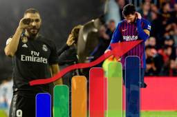 Barcelona se estanca en la tabla de posiciones de España y Real Madrid se pone a cuatro.