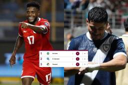 Panamá revive y El Salvador se estanca: así queda la tabla del grupo A de las Eliminatorias Mundialistas tras 3 fechas