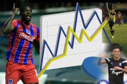 Olimpia domina con holgura la tabla de posiciones del torneo Apertura 2016 en Honduras.