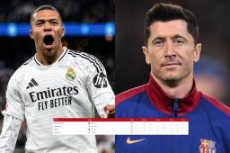 Lewandowski sigue liderando la tabla de goleadores de la Liga Española, pero Mbappé lo sigue de cerca.