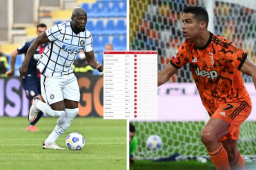 Cristiano Ronaldo alcanzó 27 goles tras su doblete ante el Udinese.