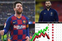 Messi supera a Benzema por cinco tantos en la tabla de goleadores de España.