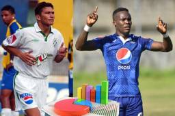 Rubilio Castillo sigue anotando goles. Este domingo igualó la marca de 'Pancho Ra' en Liga Nacional. Foto DIEZ