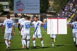 El Inter, único equipo en la Serie A en no haber cedido un solo punto, suma 15 unidades, tres más que su gran rival, el AC Milan.