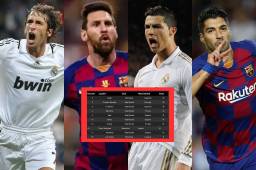 Lionel Messi y Cristiano Ronaldo, leyendas del Barcelona y Real Madrid, respectivamente lideran la tabla de máximos goleadores en los clásicos de España.