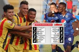 Un cruce Real España-Motagua solo podrían darse en semifinales de Liga Concacaf.