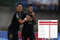 Marcelo Pereira celebrando la anotación del triunfo ante Motagua con Roberto Moreira.