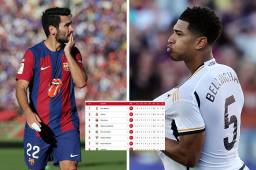 Jude Bellingham le da tres puntos vitales al Real Madrid y se aleja del Barcelona. Y ¿Girona?