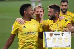 Choco Lozano estará presente con el Cádiz en la segunda ronda de la Copa del Rey