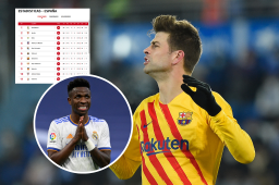 ¡Siguen fuera de Champions! Así quedó la tabla de posiciones en la Liga Española tras el triunfo del Barcelona ante Alavés