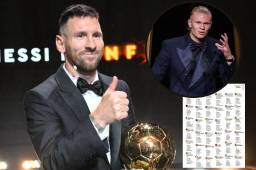 Messi le pasó a Haaland por encima, el argentino tuvo más de 105 puntos de ventaja.