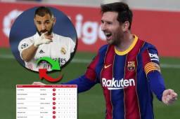 Messi lidera de tabla de máximos goleadores de LaLiga y aventaja a Benzema por siete tantos.