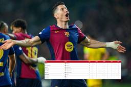 Lewandowski sigue demostrando su calidad goleadora en la temporada.