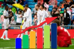 Real Madrid derrotó al Levante por la cuarta jornada de La Liga de España.