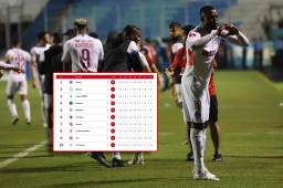 Olimpia no tiene rival en la Liga Nacional y se afianza en la cima: tabla de posiciones del Apertura 2023