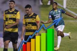 Tabla de posiciones: Real España vuelve a desplomarse a la zona baja; triple empate tras triunfo del Marathón