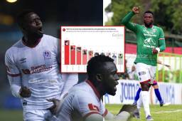 Goleador de época: Yustin Arboleda superó a Luciano Emilio, entra al top-10 de máximo goleadores en Honduras y acaricia los 100