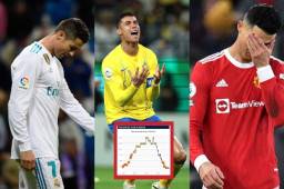 El insólito valor de mercado de Cristiano Ronaldo en Transfermarkt actualmente: Muchos equipos pueden comprarlo