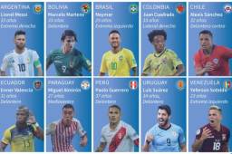 Estas son las grandes figuras de cada selección que compite en la eliminatoria de la Conmebol.