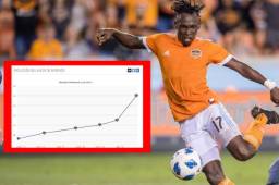 El crecimiento de Alberth Elis en lo futbolístico le ha ayudado a incrementar su valor de mercado.