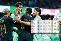 México perdió posiciones en el Ranking FIFA y Honduras escaló apenas.