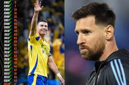 Cristiano Ronaldo sigue aumentando su ventaja con respecto a Messi en la tabla de máximos goleadores de la historia.