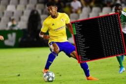 El delantero hondureño Choco Lozano salió lesionado del juego frente a Tenerife el sábado y se perdió el del martes frente al Elche. Es duda para el sábado.