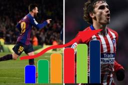 Barcelona despide 2018 como líderes de La Liga.