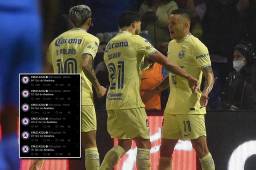 América venció con contundencia al Cruz Azul y se sube a los primeros puestos del Apertura 2022.