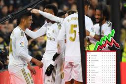 Real Madrid dormirá como líder del torneo español luego de vencer al Sevilla en casa.