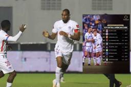 Olimpia sigue siendo el mejor equipo de Centroamérica, según la Concacaf.
