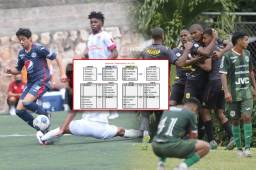 Nuevo formato y calendario completo: así se disputa el Torneo de Reservas de la Liga Nacional de Honduras