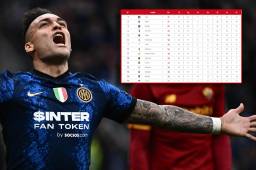 ¡Italia está de infarto! Inter vence a la Roma y sacude al Milan en la cima de la Serie A: así marcha la tabla de posiciones