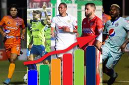 Mirá cómo van quedando las posiciones en el campeonato del fútbol hondureño.