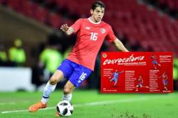 El experimentado Cristian Gamboa no jugará con Costa Rica los partidos eliminatorios ante Canadá y Honduras.