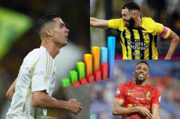 Cristiano Ronaldo llegó a los 10 goles, pero no es el máximo anotador de la Liga de Arabia Saudita.