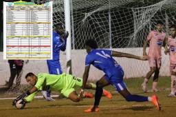 La insólita razón por la que Motagua podría recibir nuevo castigo de la Comisión de Disciplina