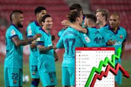 Barcelona es el líder absoluto del fútbol español con 61 puntos y se acerca al título.