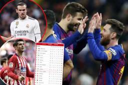 Atlético es segundo por detrá del Barcelona mientras que el Real Madrid es tercero.