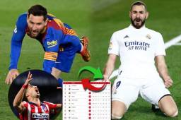 Real Madrid es el nuevo puntero de la Liga Española y desplaza al Barcelona al tercer escalón.