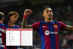 Tabla de posiciones de LaLiga: Barcelona le respira en la nuca al Real Madrid y se mete a la pelea en el liderato de España